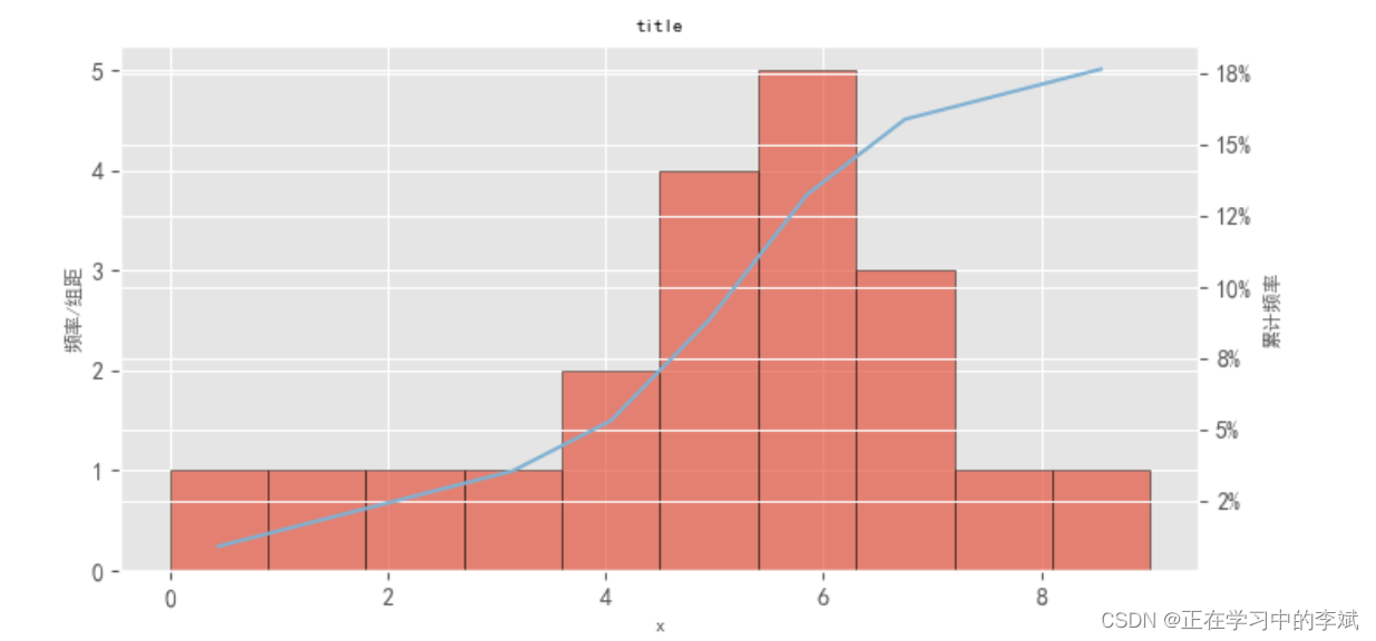 figure怎么设置标签 python python画图标签_开发语言_05