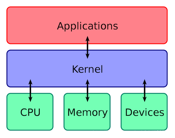 file java 操作系统 java版操作系统_虚拟地址