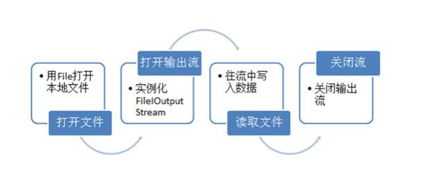 file文件名 input jquery file fileinputstream_输入流