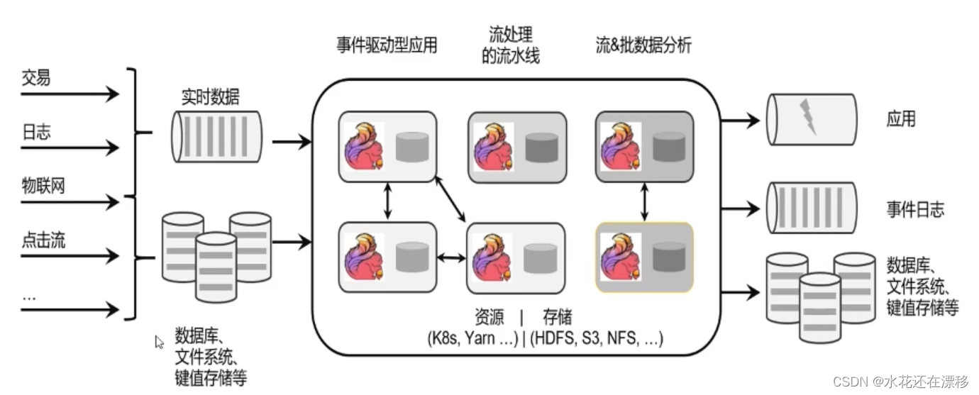 flink和spark消费kafka数据区别 flink与spark的区别_流处理_02