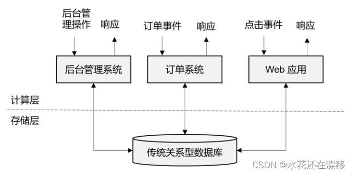 flink和spark消费kafka数据区别 flink与spark的区别_flink_03