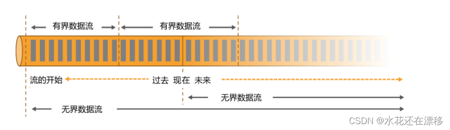 flink和spark消费kafka数据区别 flink与spark的区别_学习_06