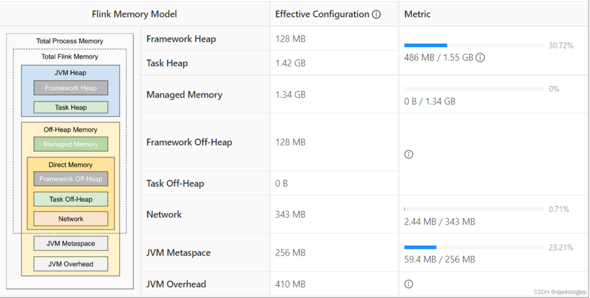 flink搭建java flink jvm 配置_flink搭建java_03