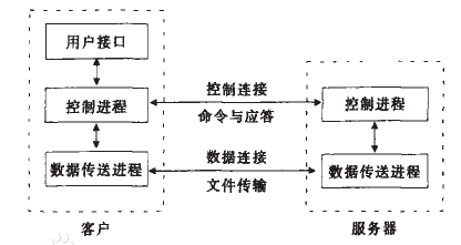 ftp python server模块 python ftp 服务器_服务器