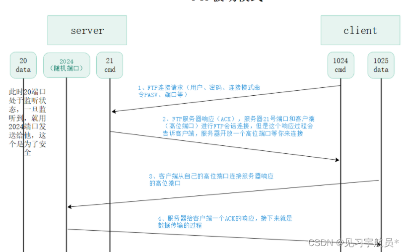 ftp服务器和客户端Java编程 ftp客户端和服务端_服务器_02