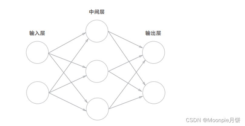 ga训练神经网络 神经网络训练入门_神经网络