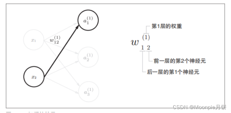 ga训练神经网络 神经网络训练入门_深度学习_11