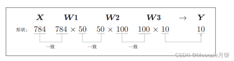 ga训练神经网络 神经网络训练入门_深度学习_14