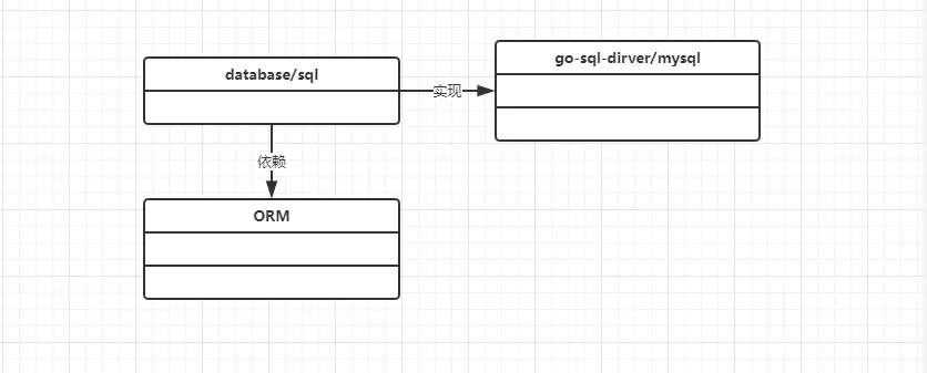 go mysql 性能 go mysql driver_mysql_02