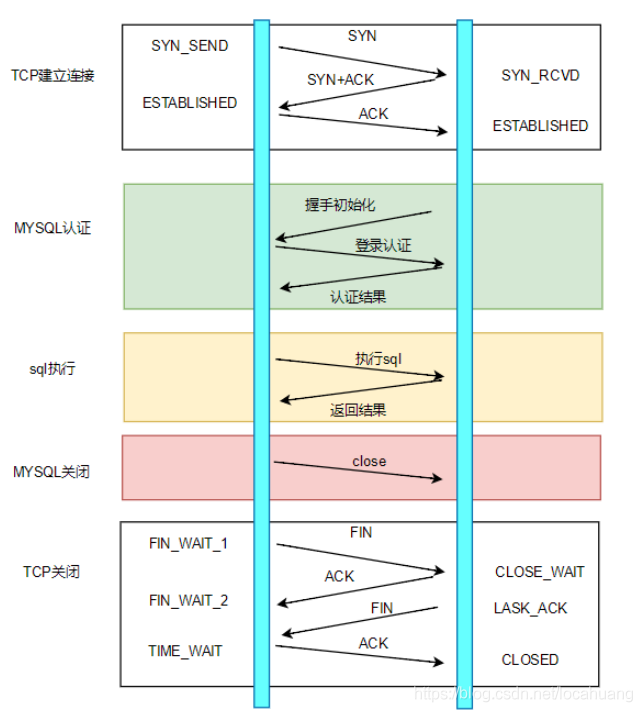 go mysql的连接池 mysql连接池_连接池