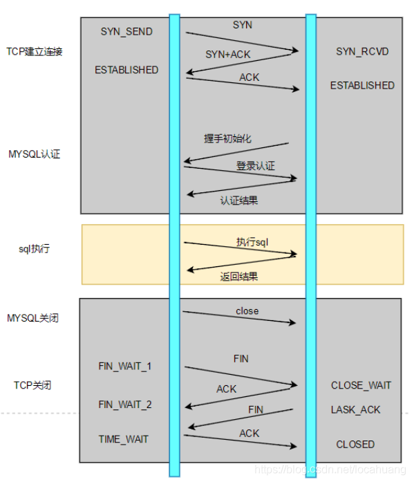 go mysql的连接池 mysql连接池_数据库连接_02