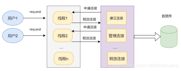 go mysql的连接池 mysql连接池_mysql_03