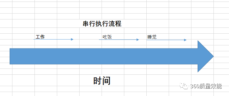 goroutine池 go语言 golang 池_开发语言