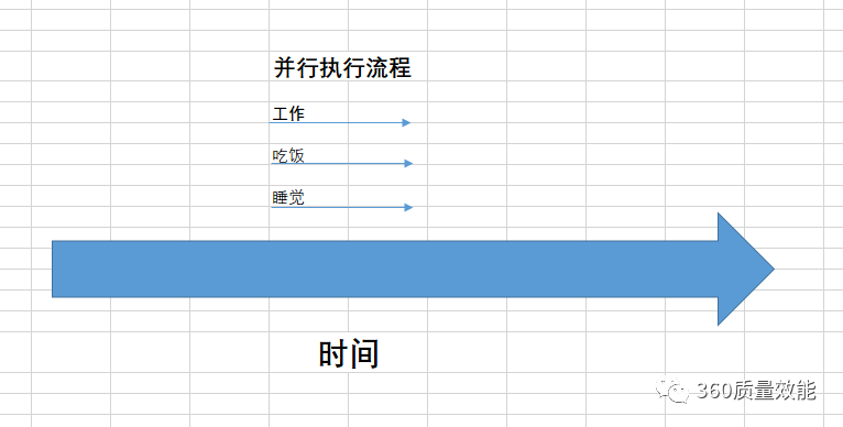 goroutine池 go语言 golang 池_开发语言_02