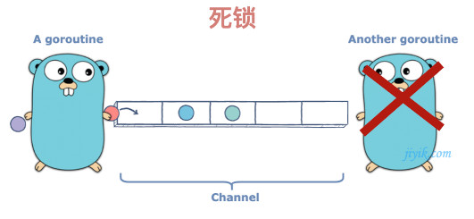 go语言中nil是什么 go语言的channel_golang_02