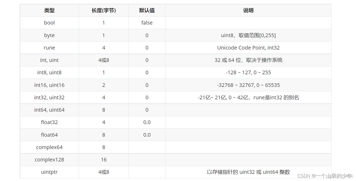 go语言从入门到精通教程 go语言入门项目_字符串_02