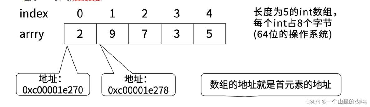 go语言从入门到精通教程 go语言入门项目_go语言从入门到精通教程_03