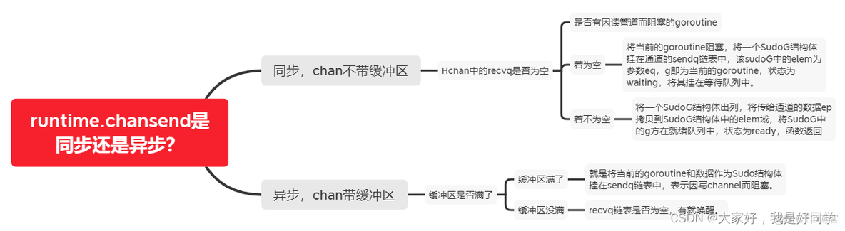 go语言公仔 go语言入门经典_开发语言_02