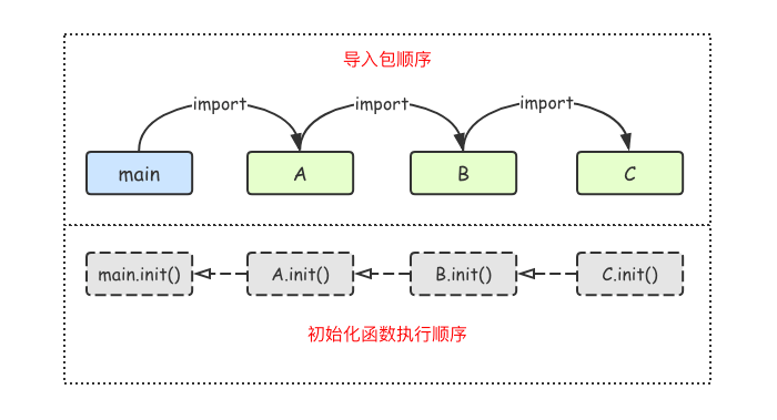 go语言变量在其他包使用 go语言的包_Go_02