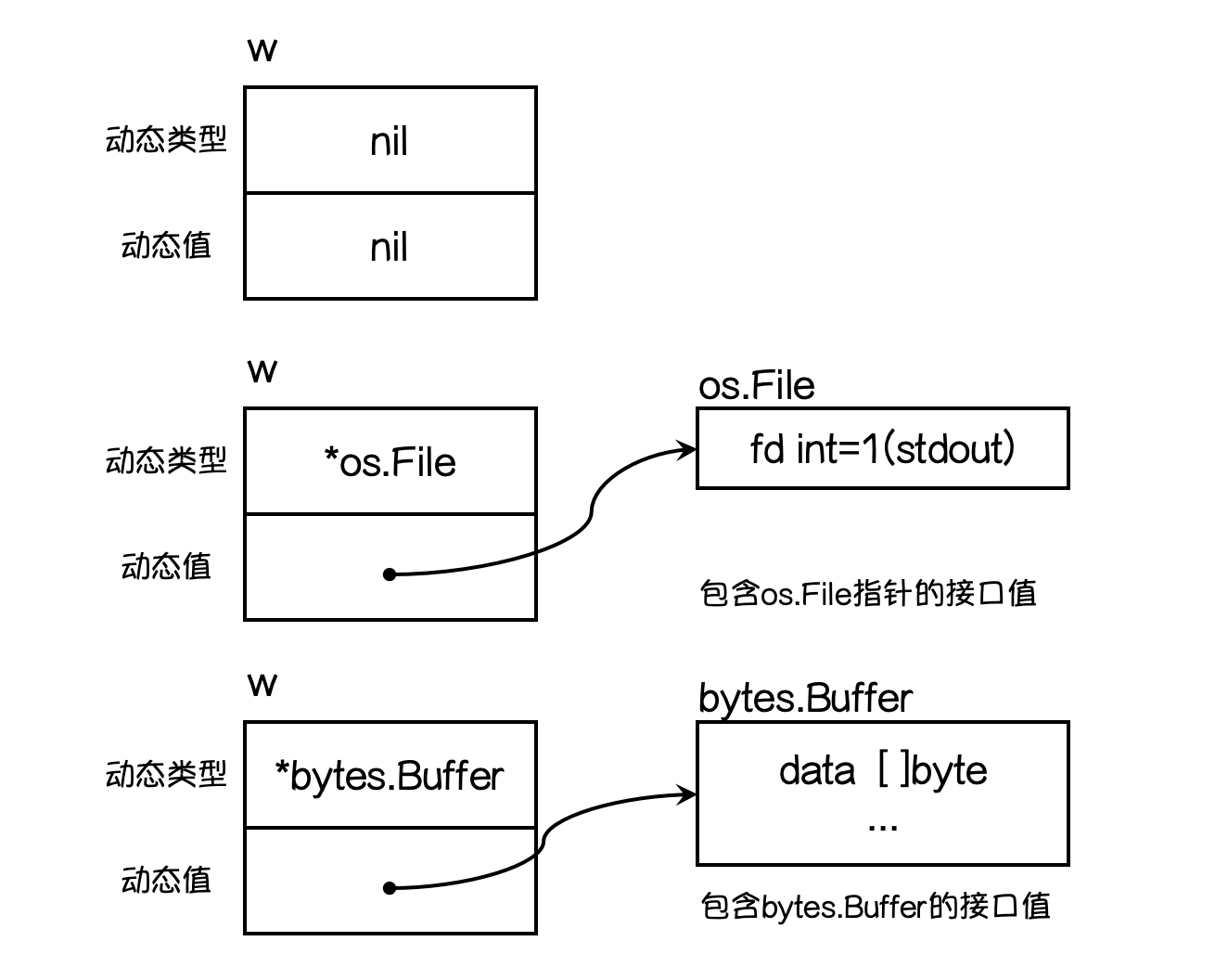 go语言接口转换 go语言接口详解_go语言接口转换