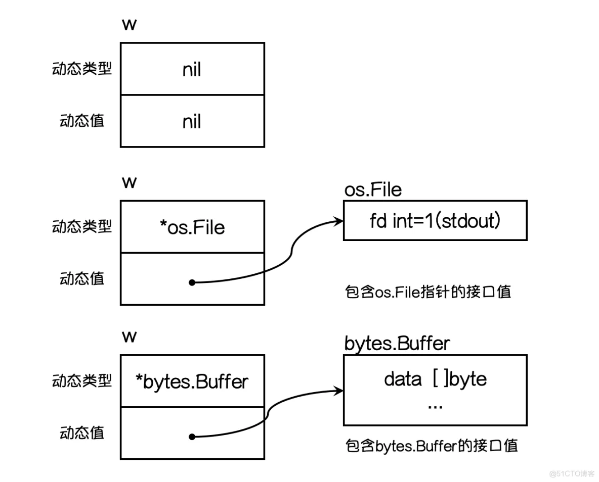 go语言接口转换 go语言接口详解_go语言接口转换