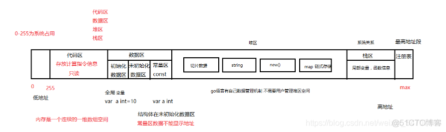 go语言有core Go语言有指针吗_c++_05