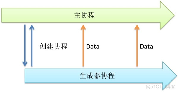 go语言组件式编程 go语言编程模式_goroutine_03