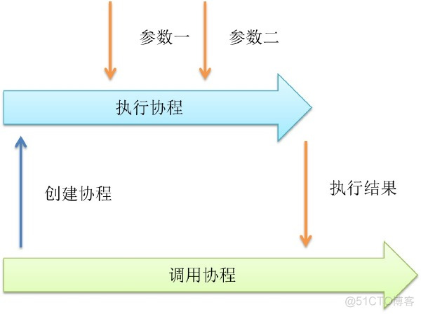 go语言组件式编程 go语言编程模式_并发_05