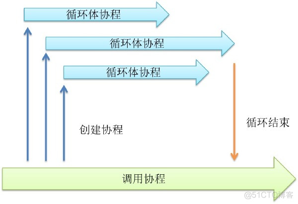 go语言组件式编程 go语言编程模式_数据_06