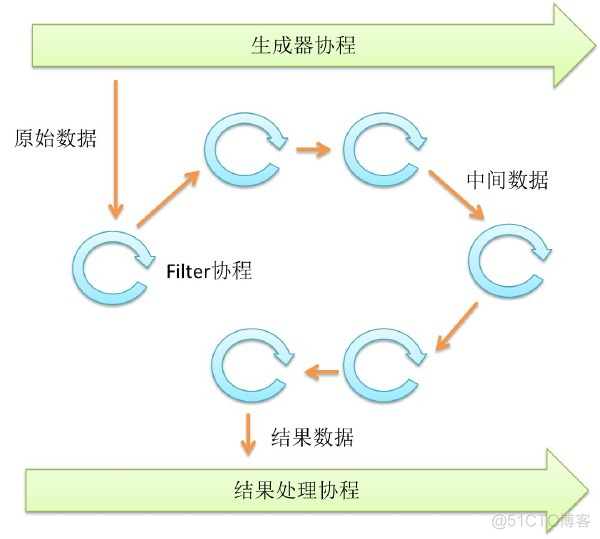 go语言组件式编程 go语言编程模式_go语言_07