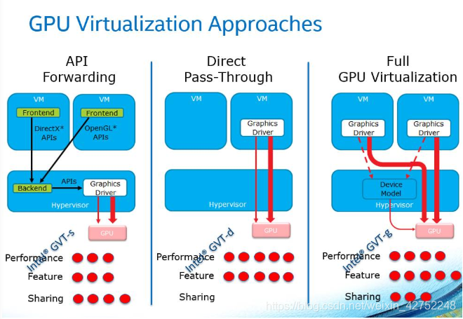 gpu虚拟化 容器 开源gpu虚拟化_虚拟化
