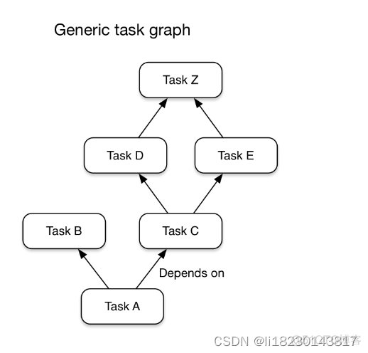 gradle 调用java代码 gradle jvm_android