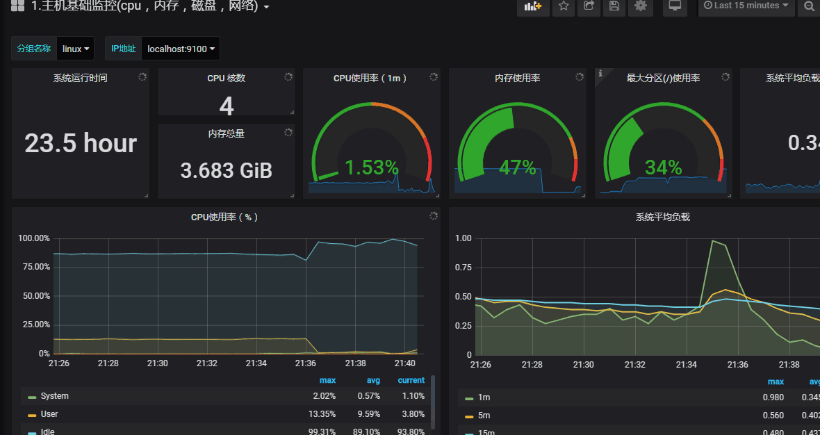 grafana mysql数据折线图 grafana实时显示mysql数据_压缩包_02