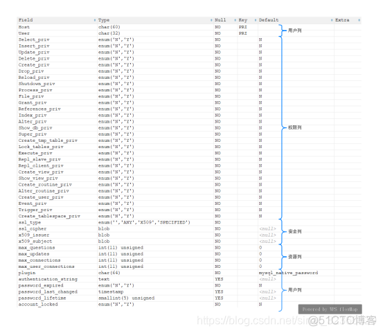 grant用户权限 mysql mysql账户权限_mysql账户