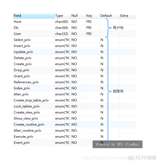 grant用户权限 mysql mysql账户权限_grant用户权限 mysql_02