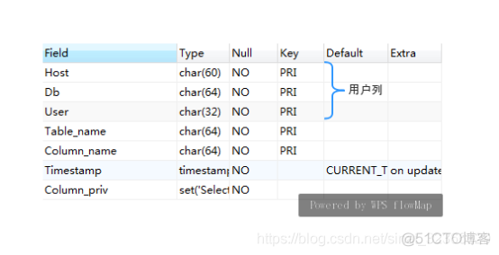 grant用户权限 mysql mysql账户权限_mysql_04