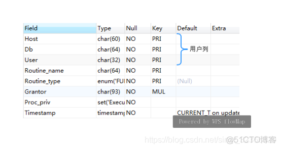 grant用户权限 mysql mysql账户权限_mysql权限_05