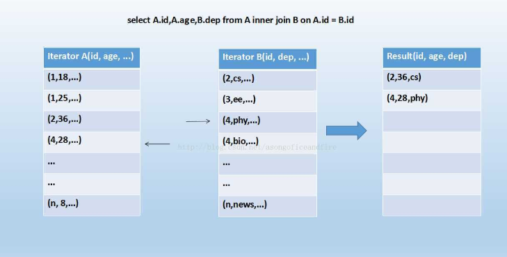 solved-how-to-use-countdistinct-in-scala-with-spark-9to5answer