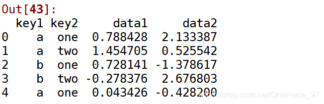 groupby python 两个 python groupby 两个变量_groupby