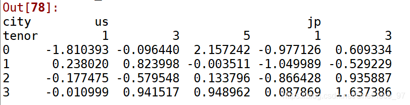 groupby python 两个 python groupby 两个变量_groupby python 两个_12