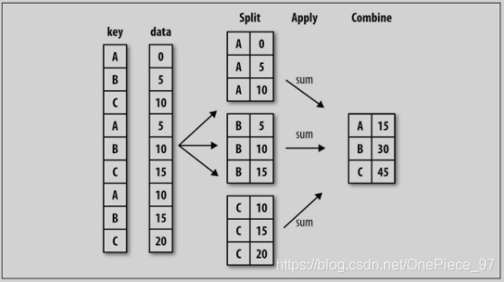 groupby python 两个 python groupby 两个变量_python_15