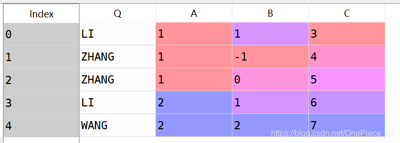 groupby python 两个 python groupby 两个变量_字符串_16