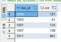 groupby优化 spark sql spark sql group by_spark_05