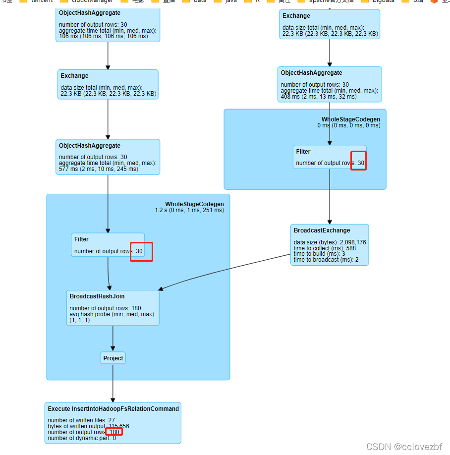 groupby优化 spark sql spark sql group by_数据_10