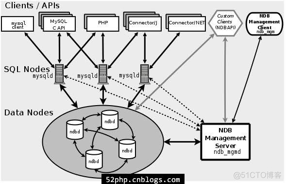 gtid mysql 集群 mysql集群模式_数据库