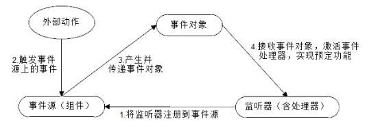 gui java 实战 java gui入门_gui_04