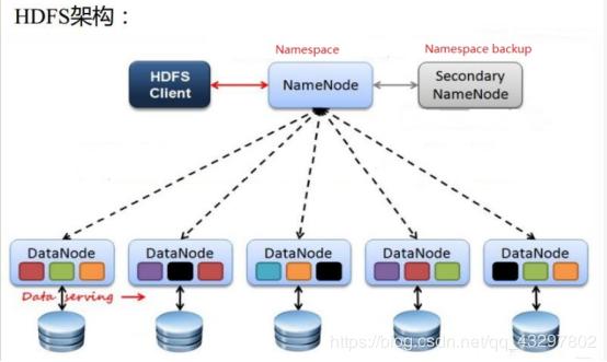 hadoop hdfs 应用 hdfs在hadoop中的作用_数据