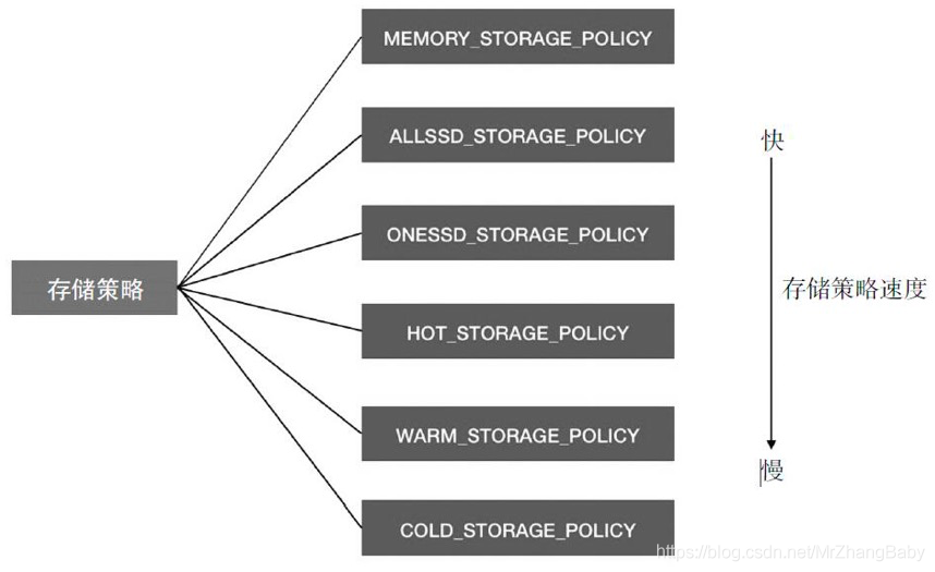 hadoop hdfs 预留空间 hdfs如何存储数据_hadoop_04