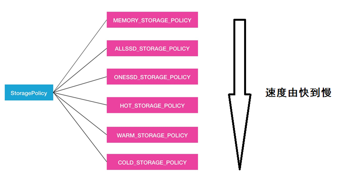 hadoop hdfs存储路径 hdfs文件存储_hdfs_02