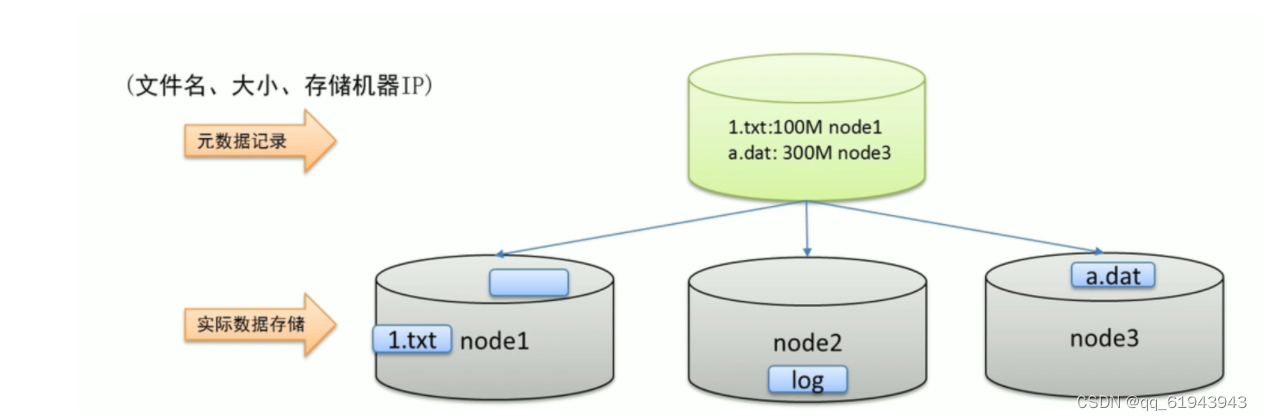 hadoop hdfs的关系 hdfs和hadoop_hadoop hdfs的关系_03